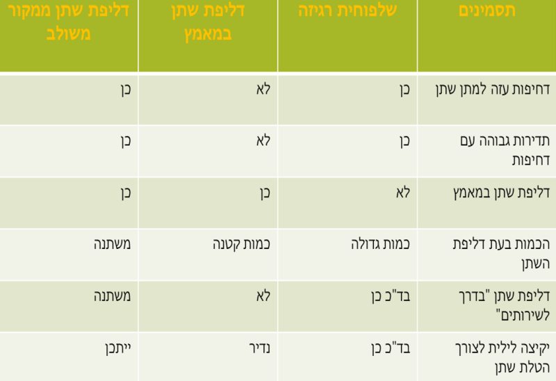 קובץ:Overactive bladder3.png