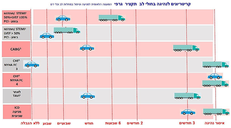 קובץ:נהיגה לב1.png