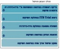 תמונה ממוזערת לגרסה מ־16:39, 30 באוקטובר 2014