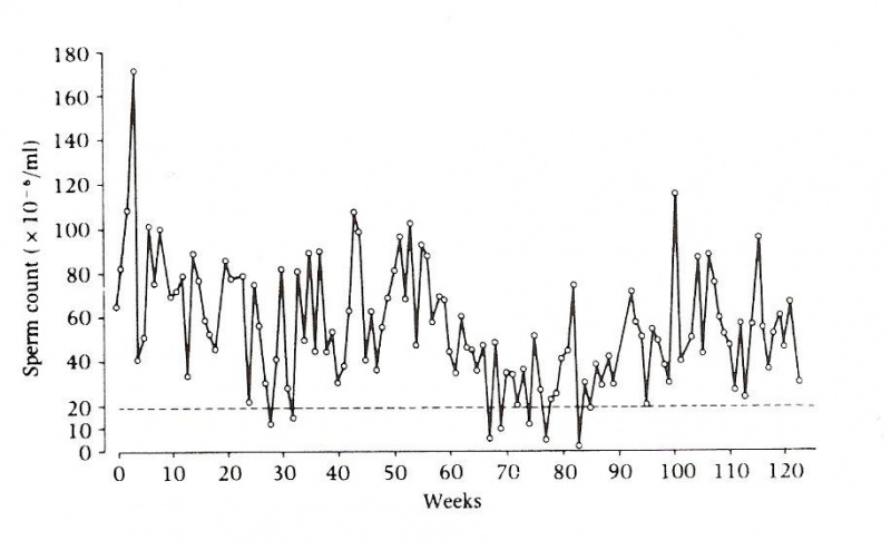 קובץ:תת-פריון הגבר גישה אבחנתית תמונה 1.JPG