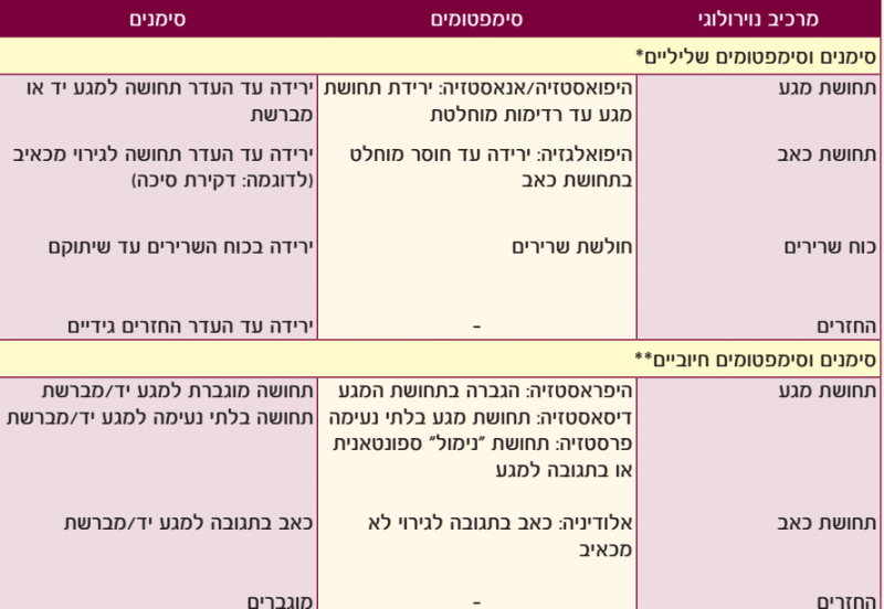 קובץ:NeuropathicPain2.png