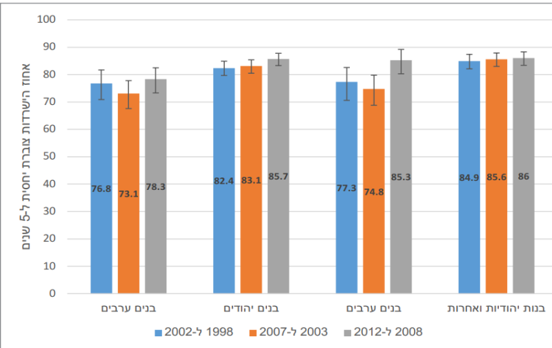 קובץ:הישרדות 2017-7.png