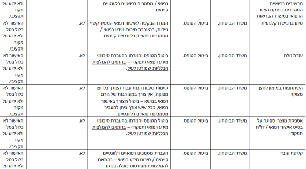 הפחתת עומסים-9.png