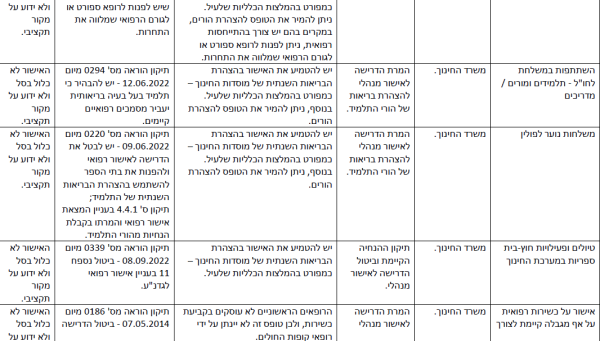 הפחתת עומסים-13.png