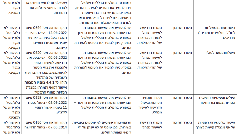 קובץ:הפחתת עומסים-13.png