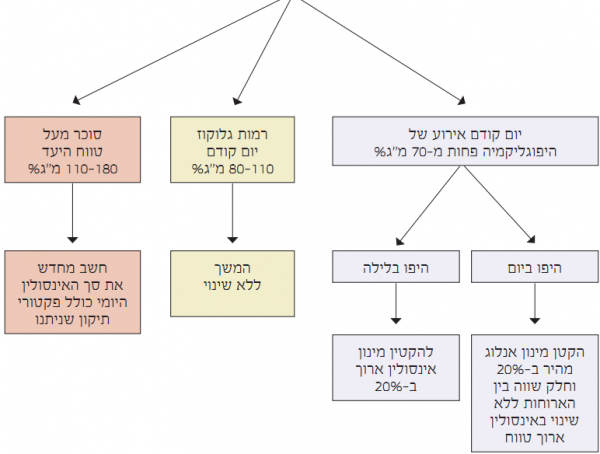 אינסולין2.png