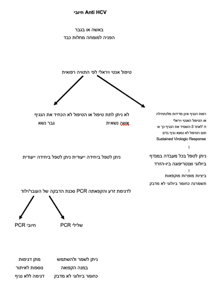 קובץ:חיובי Anti HCV.png