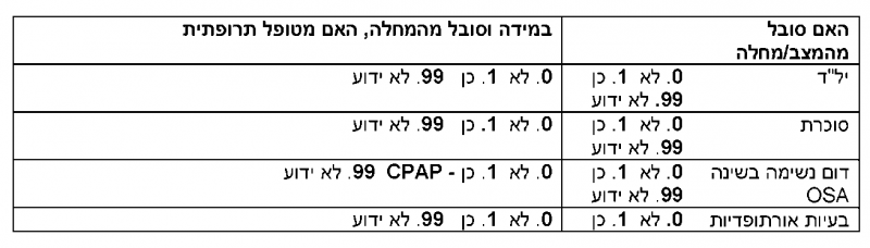 קובץ:Adolescent bariatric19.png