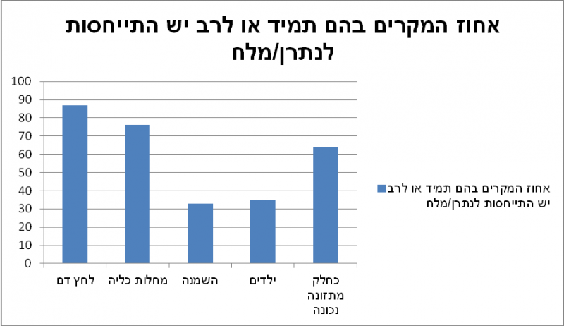 קובץ:אפשריבריא3.png