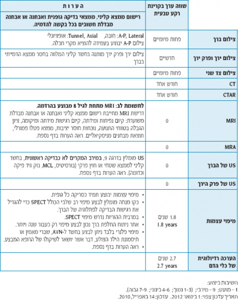 קובץ:שימושמושכל3.PNG