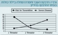 תמונה ממוזערת לגרסה מ־18:33, 13 במרץ 2012