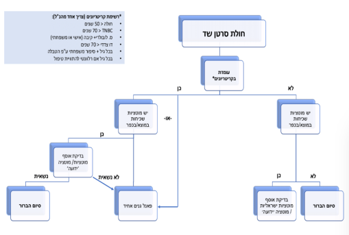 חולת סרטן שד 1.png