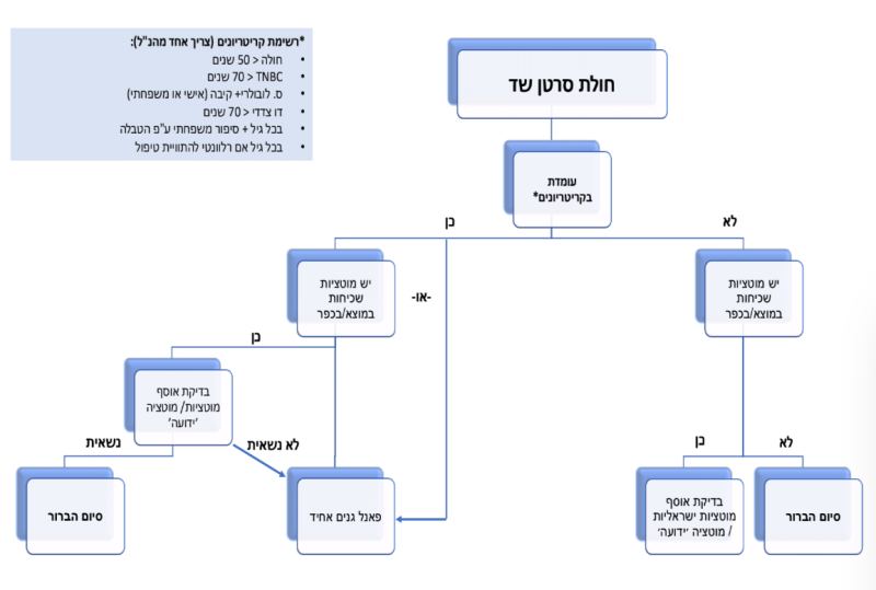 קובץ:חולת סרטן שד 1.png