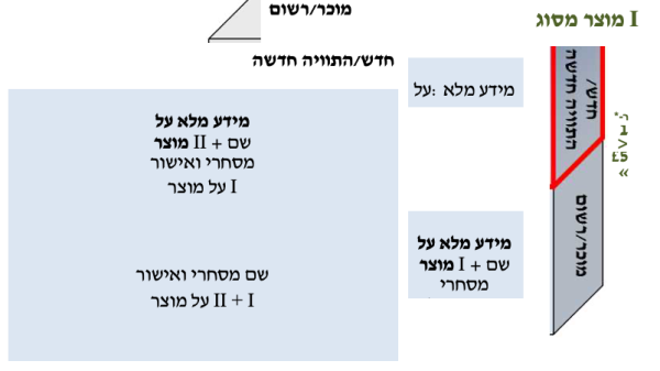 סוג ניסוי.png