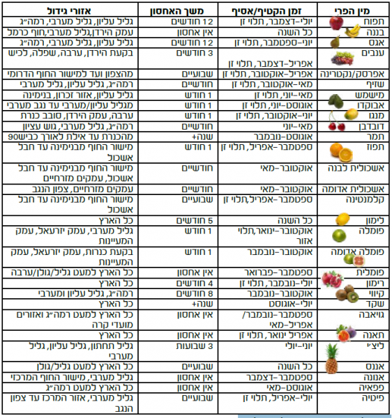 קובץ:ים תיכוני 3.png