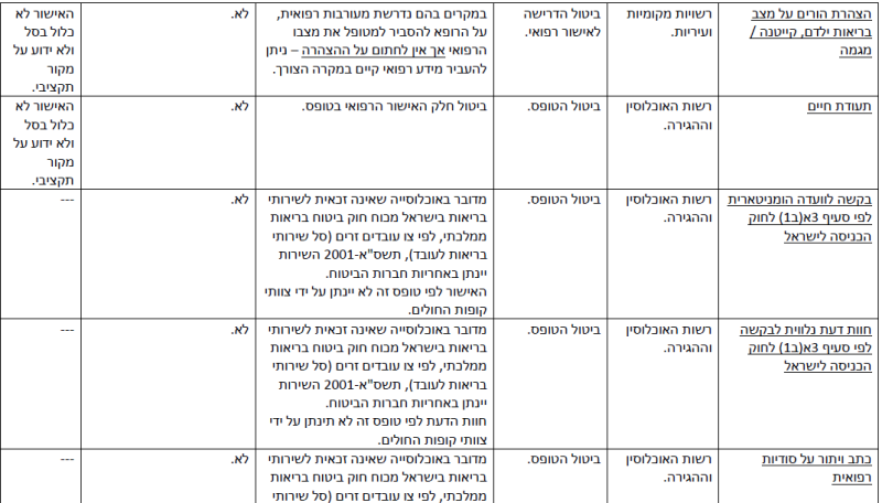 קובץ:הפחתת עומסים-29.png