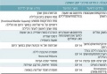 תמונה ממוזערת לגרסה מ־14:16, 14 במרץ 2012
