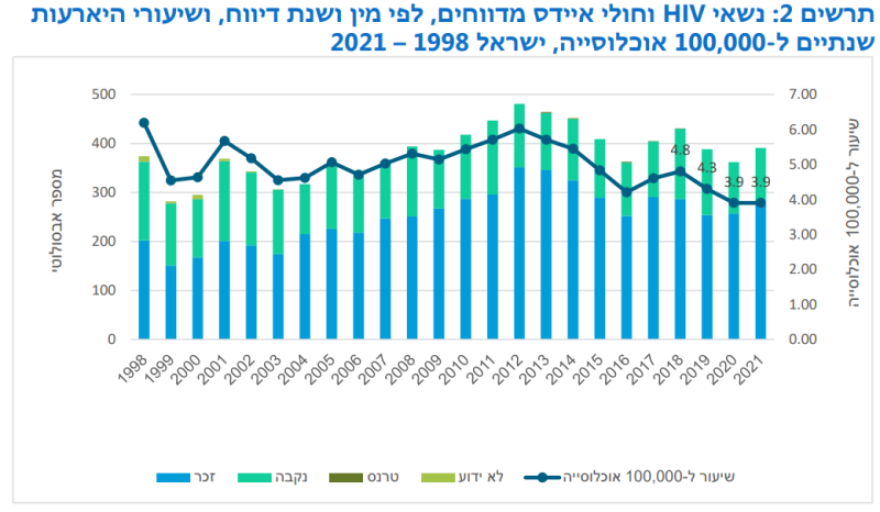 קובץ:נשאים חדשים1.png