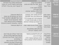 תמונה ממוזערת לגרסה מ־15:43, 8 באוגוסט 2015