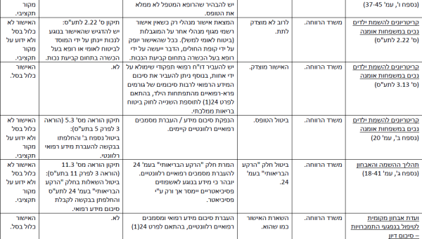 הפחתת עומסים-22.png