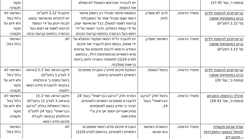 קובץ:הפחתת עומסים-22.png