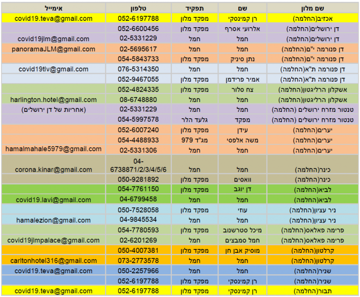 קובץ:מלונות החלמה.png