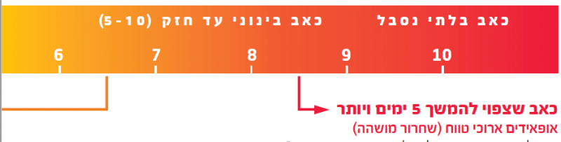 קובץ:כאב בילדים1.png