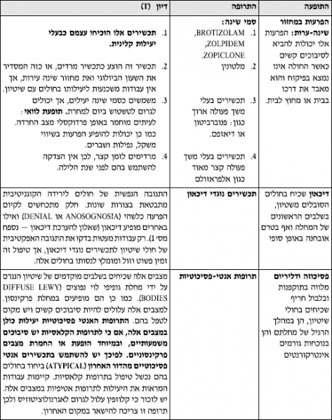 קובץ:דמנציהתרופות1.PNG