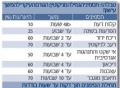 תמונה ממוזערת לגרסה מ־13:28, 31 בינואר 2012