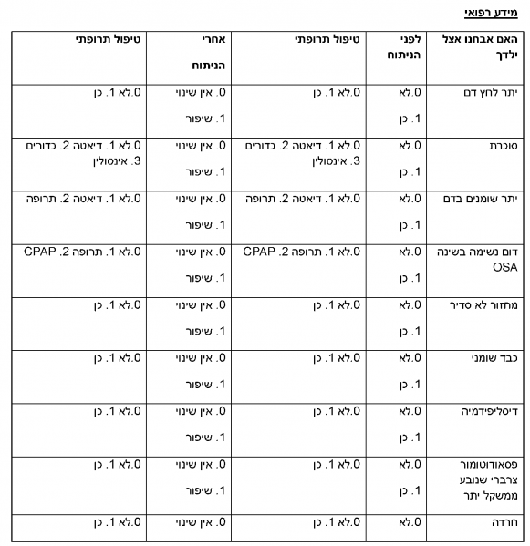 קובץ:Adolescent bariatric27.png