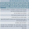 תמונה ממוזערת לגרסה מ־18:28, 5 במרץ 2012