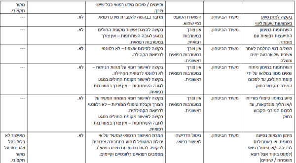 הפחתת עומסים-7.png