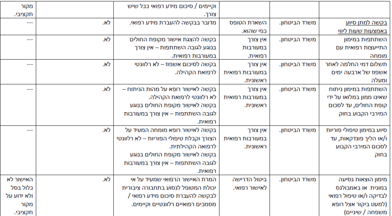 קובץ:הפחתת עומסים-7.png