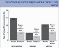 תמונה ממוזערת לגרסה מ־12:18, 5 באוגוסט 2012