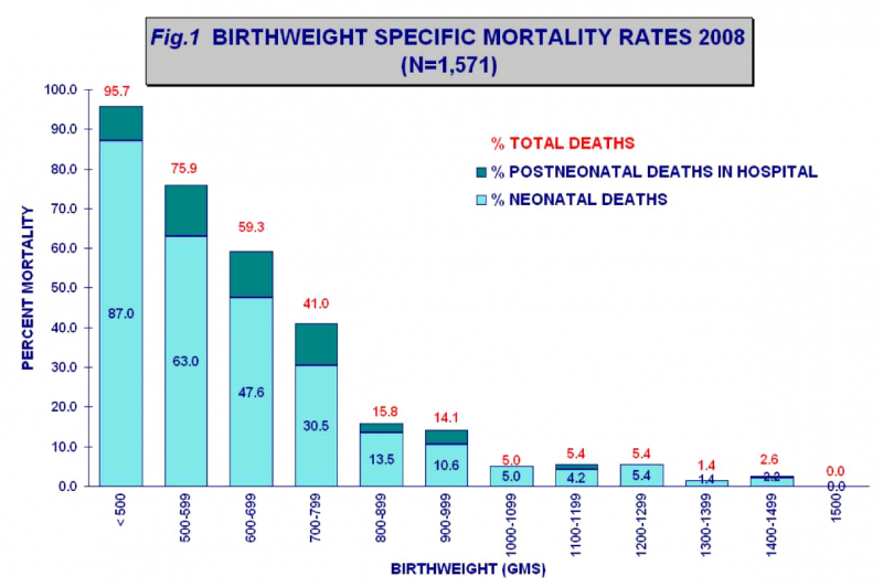 קובץ:Birthweight1.png