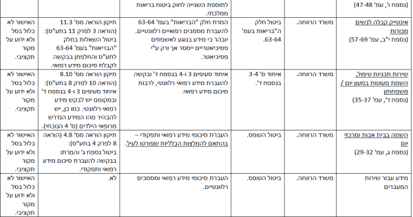 הפחתת עומסים-23.png
