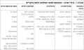 תמונה ממוזערת לגרסה מ־12:23, 12 במאי 2026