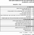 תמונה ממוזערת לגרסה מ־07:33, 17 בפברואר 2011