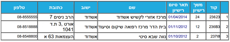 קובץ:Mr29-1.png