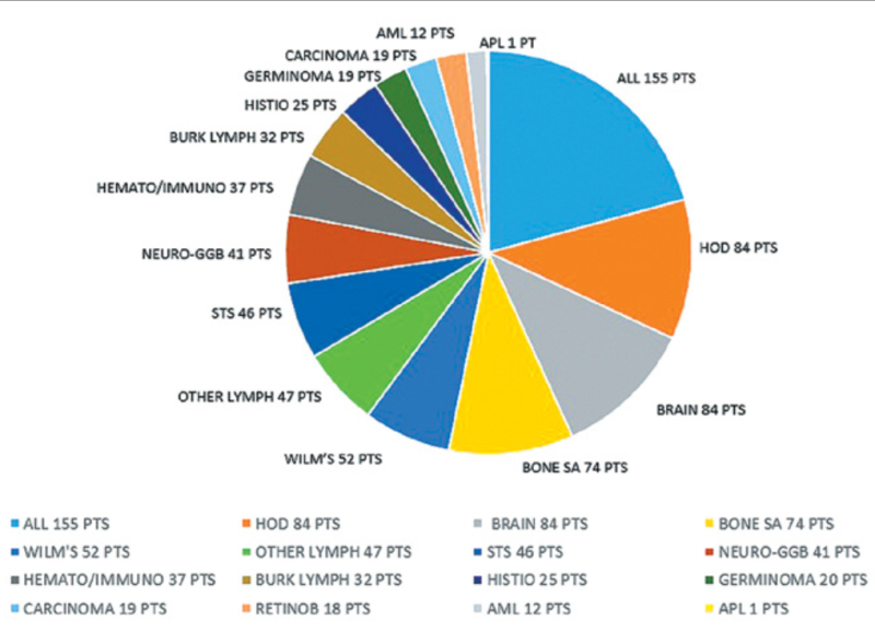 קובץ:לוואי מאוחרות1.png