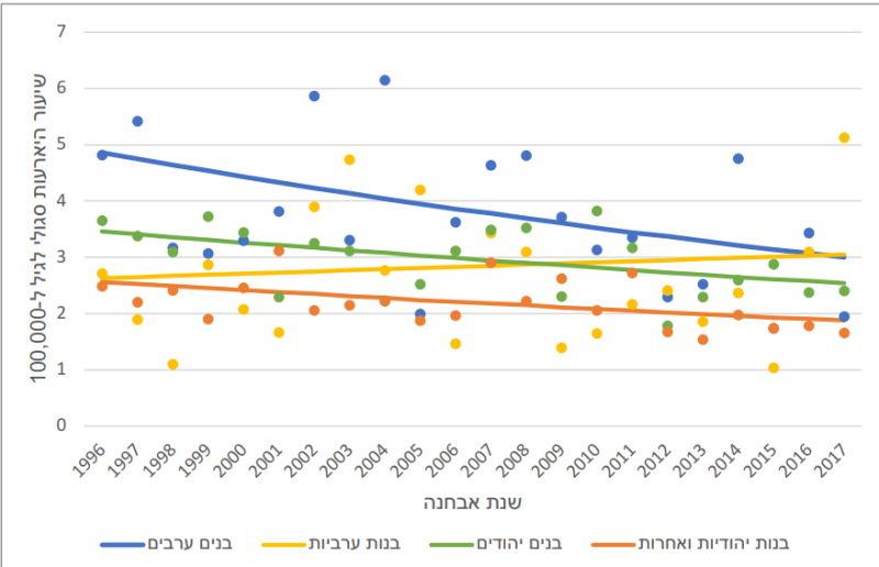 קובץ:עתיות 2017-8.png