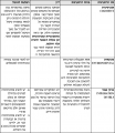 תמונה ממוזערת לגרסה מ־08:14, 17 בפברואר 2011