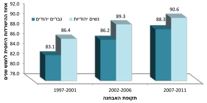 קובץ:מלנומה יהודים6.png
