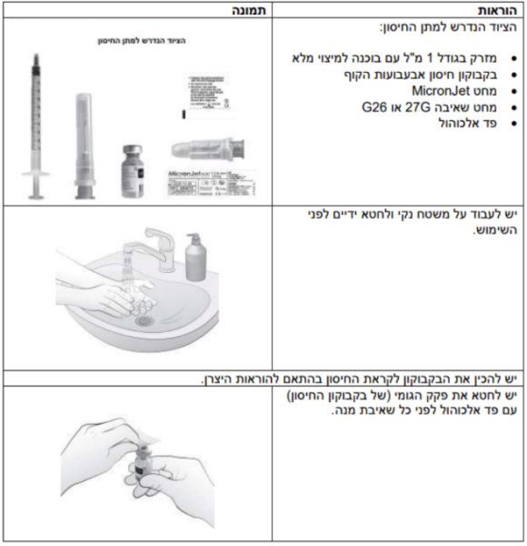 קובץ:הזרקה תוך-עורית.png