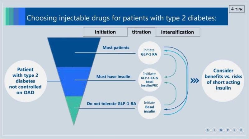 קובץ:המלצות סוכרת 4.jpg