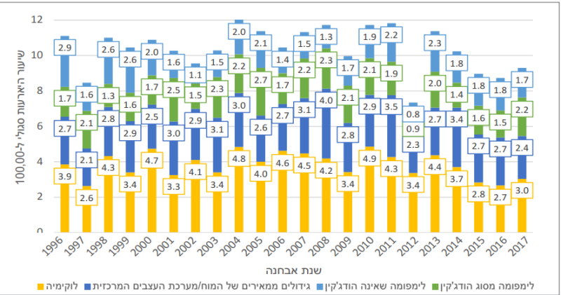 קובץ:היארעות 2017-4.png