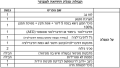 תמונה ממוזערת לגרסה מ־15:07, 5 ביולי 2026