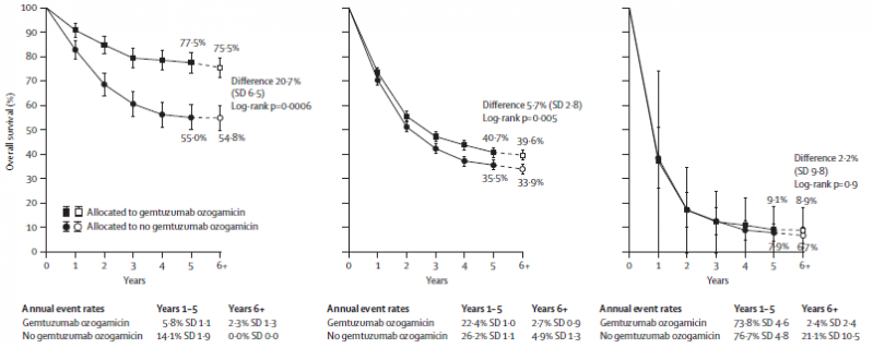 קובץ:Gemtozumab ozogamicin-1.png