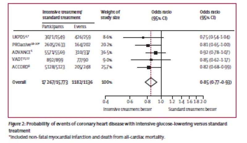 קובץ:אירוע קורונרי.jpg