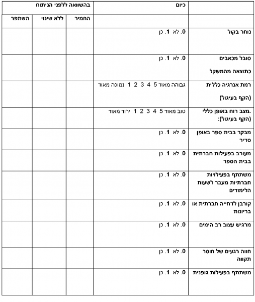 קובץ:Adolescent bariatric25.png